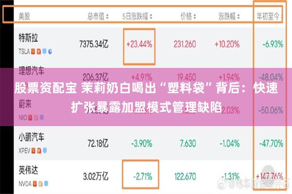 股票资配宝 茉莉奶白喝出“塑料袋”背后：快速扩张暴露加盟模式管理缺陷
