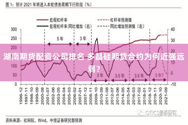 湖南期货配资公司排名 多晶硅期货合约为何近强远弱？