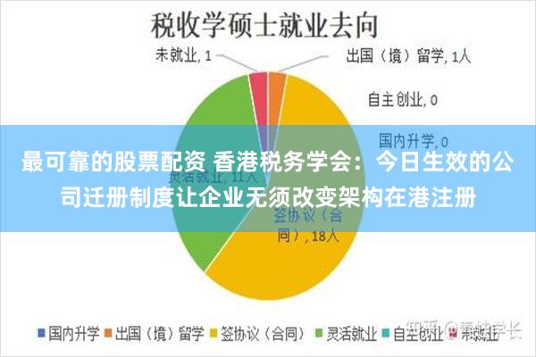 最可靠的股票配资 香港税务学会：今日生效的公司迁册制度让企业无须改变架构在港注册