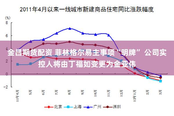 金昌期货配资 菲林格尔易主事项“明牌” 公司实控人将由丁福如变更为金亚伟