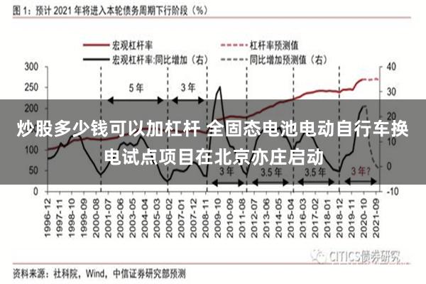 炒股多少钱可以加杠杆 全固态电池电动自行车换电试点项目在北京亦庄启动