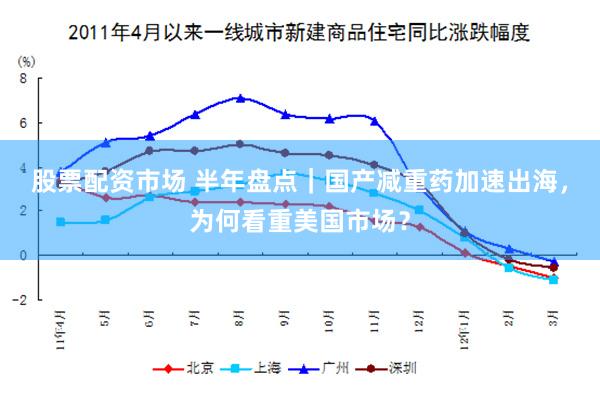 股票配资市场 半年盘点｜国产减重药加速出海，为何看重美国市场？